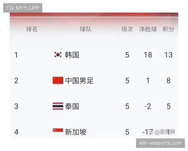 2026世界杯晋级标准怎么算 2026世界杯晋级标准怎么算